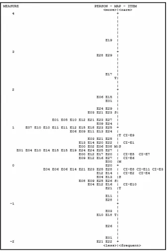 Figure 1. Variable maps. Source: Authors