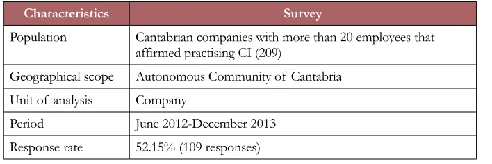 Table 3. Technical record – 1st survey