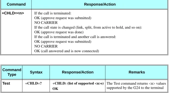 Table 3-10: +CHLD Parameters