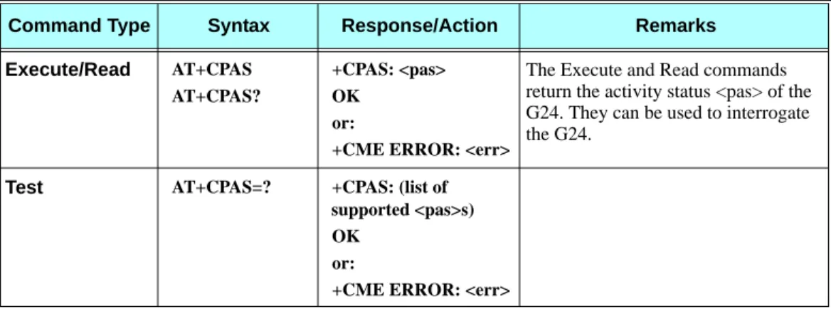 Table 3-18: +CPAS Parameters