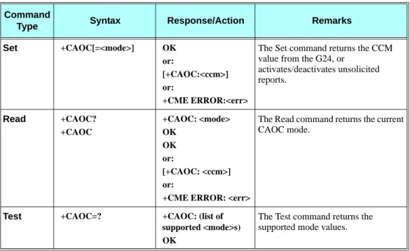 Table 3-22: +CAOC Parameters