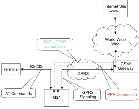 Figure 1-1: System Overview