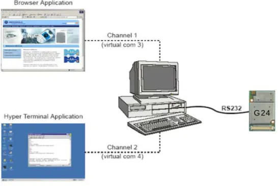 Figure 1-4: G24 with Multiplexer Support Capabilities