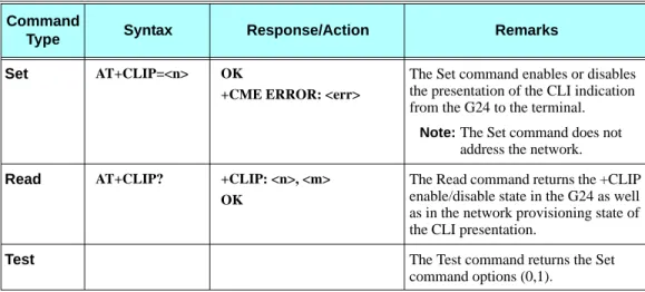 Table 3-8: +CLIP Parameters