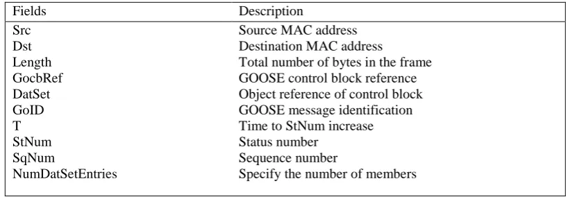 Table 1. Description of Selected Features. 