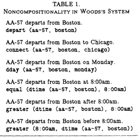 TABLE NONCOMPOSITIONALITY IN WOODS'S SYSTEM 