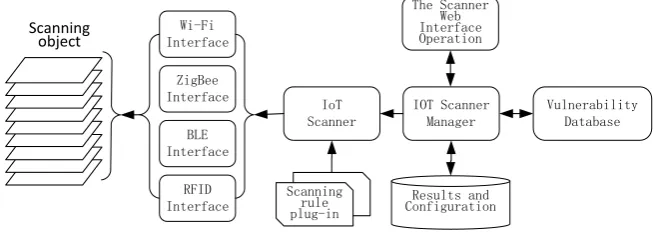 Figure 1. Schematic diagram of system architecture. 