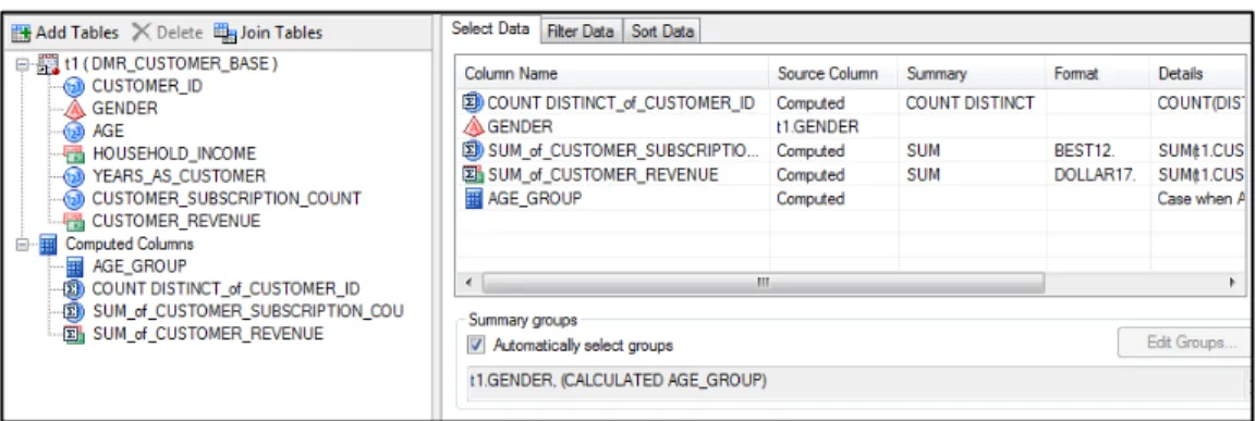 Figure 6.5: Sum Performance Variables across Gender and Age Group 