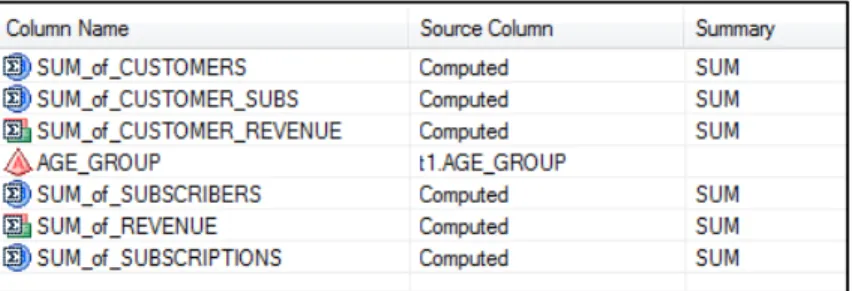 Figure 6.11: Summing of Merged Data to Age Group Level 