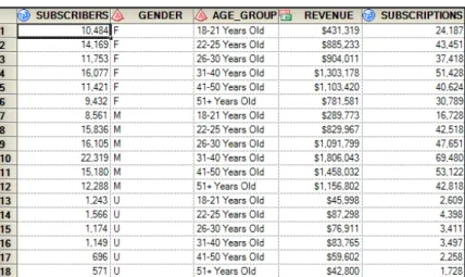 Figure 6.1: Access Server List to Locate DMR Publishing Customer Data 