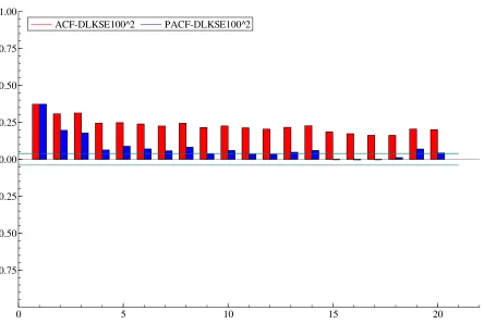 Table 4.2 Summary statistics
