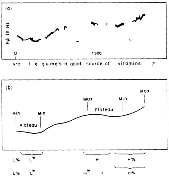Figure 5: Panel A shows an unprocessed F0 contour. placement of lettering indicates roughly the alignment of tune and text