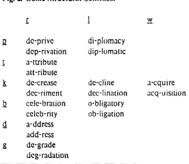 Fig. 2. Some Structural Contrnsts 