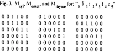 Fig. 3. Msyl, Monse e and Mdtyme for: "O '~ I t Z s 3 I 4 z 5" 