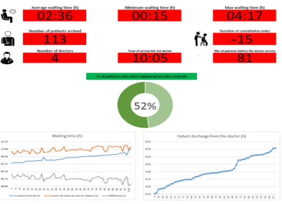 Figure 6. Process analysis (Tiamaz et al., 2018)