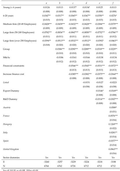 Table 4: DEBT CONCENTRATION OF EUROPEAN FIRMS