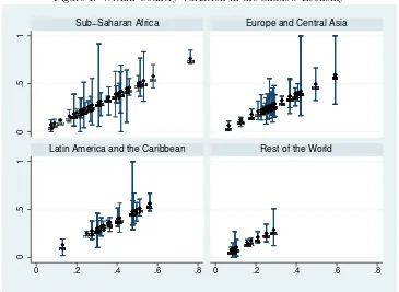 Table 1: Summary Statistics