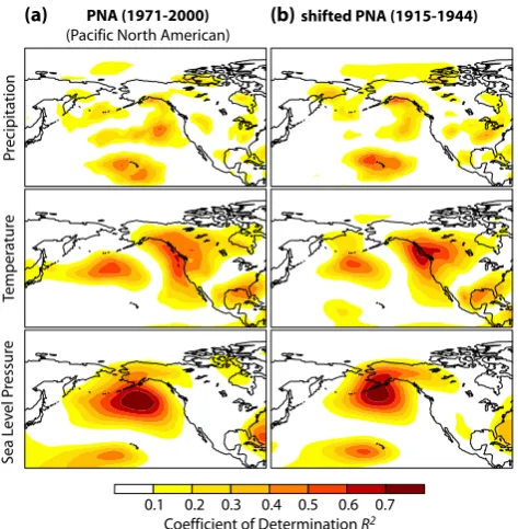 Fig. 9. As Fig. 7 but for (a) the Paciﬁc North American pattern(PNA) and (b) the shifted PNA.