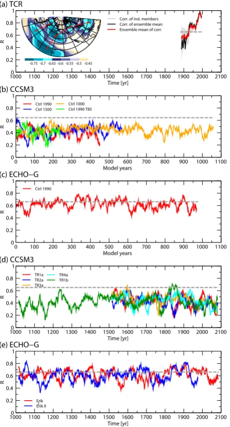 Fig. 4. As Fig. 3, but for the Paciﬁc (see inset in a).