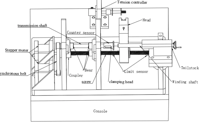 Figure 1. Structure diagram of winding machine. 