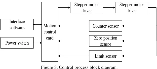 Figure 2. Clamping head. 