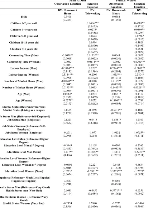 Table 3. Heckman Selection Model Estimates Household Production and Housework Hours 