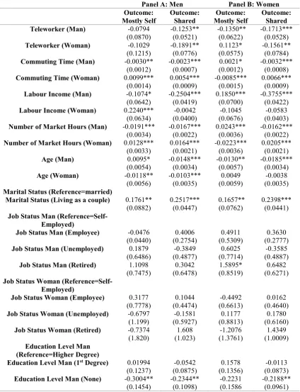 Table 5. Teleworking and Housework Hours Fixed Effects Estimates 