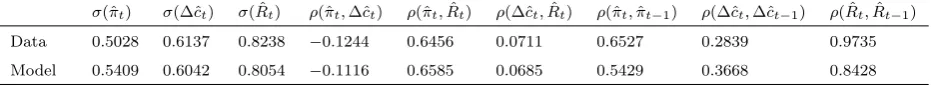 Table 2Model ﬁt