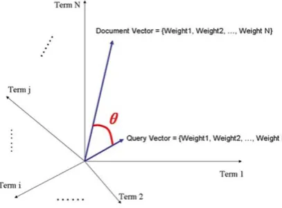 Figure 2. N-dimensional space.