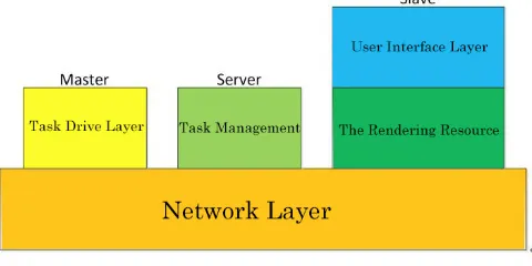 Figure 1. Framework hierarchy. 