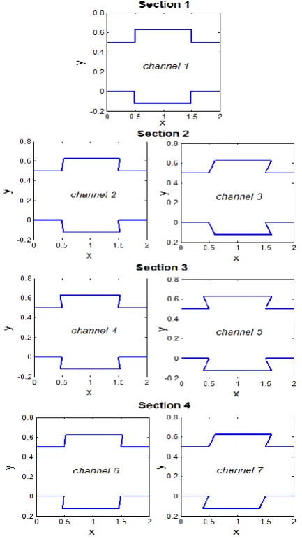 Figure 3. Geometry of evaluated channels 