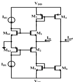 Fig. 3 Complete schematic of the proposed COA.