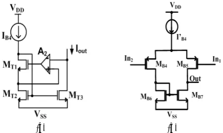 Fig. 4 (a) the used high output impedance tail current source [22] (b) Implementation of the used auxiliary amplifier of A2
