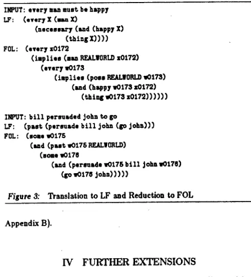 Figure 3: Translation to LF and Reduction to FOL 