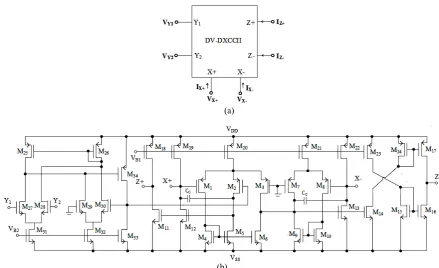 Fig. 1 (a) Symbol of DV-DXCCII (b) CMOS implementation of DV-DXCCII.  