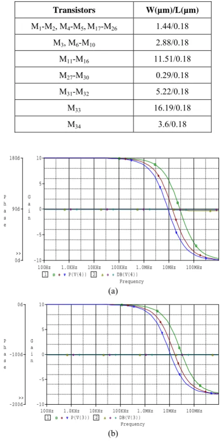 Table 2 Aspect ratios of MOS transistors used for simulation. 