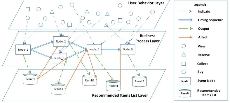 Figure 3. BPORE model. 