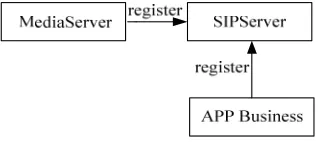 Figure 2. The system logic diagram. 
