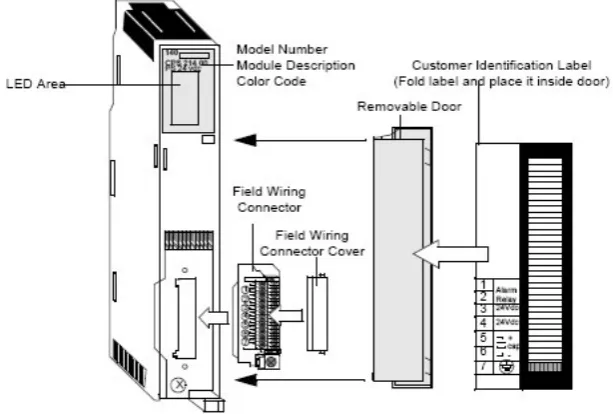 Figure 1: Power Supply Module 