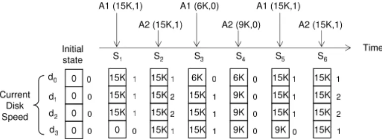Fig. 6. Our proposed runtime system that handles compiler-inserted disk power management calls.