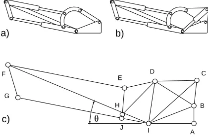 Figure 1.  a) Robug IV Hip Joint, b) With Spring, c) Geometric Lengths and Angles Identified