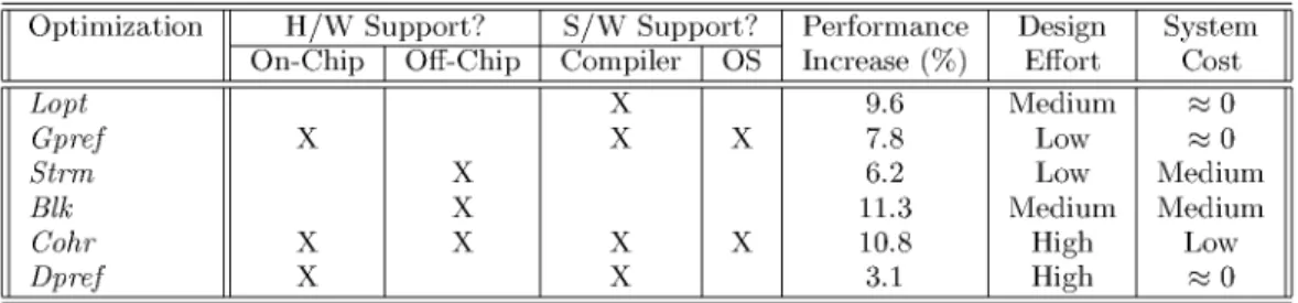 Table 4 compares the estimated performance, design effort, and system cost of the schemes analyzed