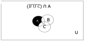 Figure 1.1: Venn diagram for problem 3a on Exam 2.