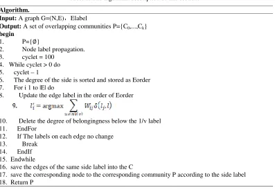 Table 2. The algorithm description of this section. 