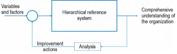 Figure 2. The general process of CHROMA-SHADE model