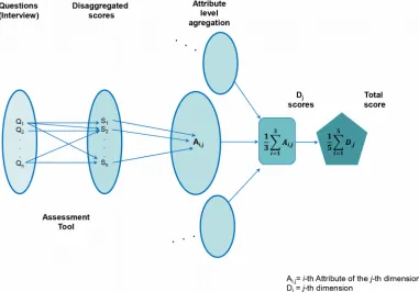 Figure 4. The CHROMA model scoring process