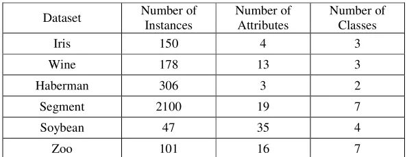 Table 1. Description of the seven datasets. 