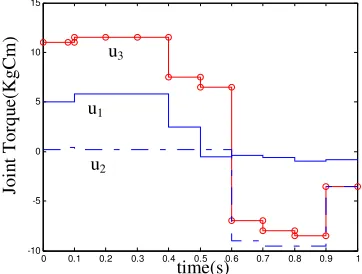 Figure 4. State variable diagram based on  EPSQP algorithm. 