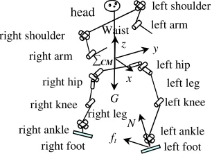 Figure 1. System model for humanoid robot. 