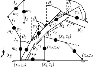Figure 2. Motion model for front falling. ) 